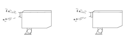 扫描型活套检测器位置