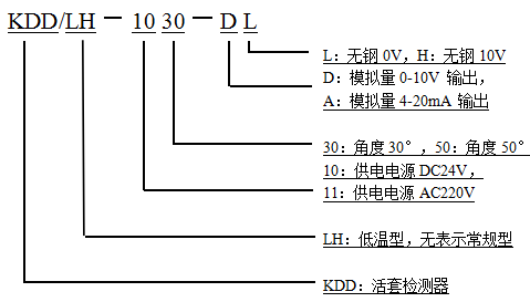 扫描型活套检测器型号释义