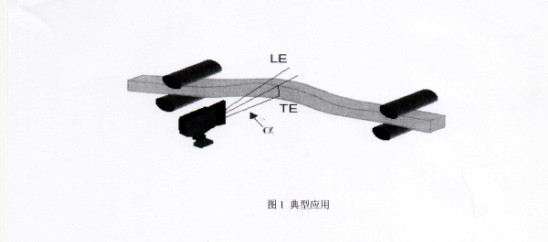 扫描型活套检测器应用