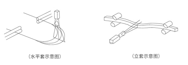 扫描型活套检测器方法