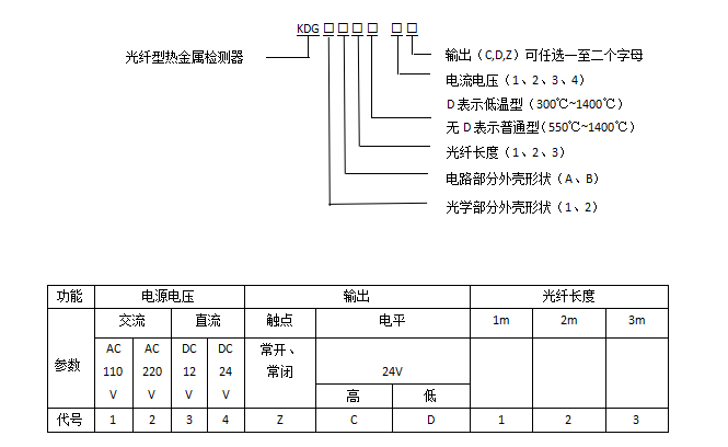 KDG光纤型热金属检测器型号释义