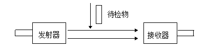 穿雾型激光检测器示意图