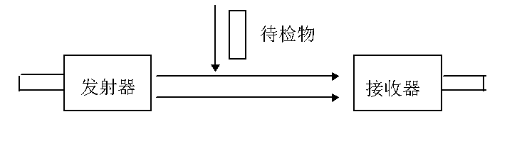对射激光检测器扫描示意